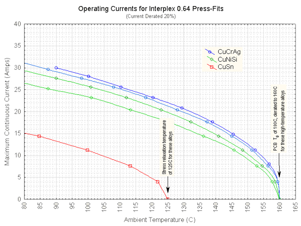 pressfit-current-testing2